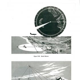 Radar-Mapping